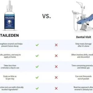 TAILEDEN™ Tooth Armor