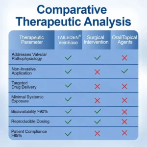 🇺🇸👨‍⚕️✅TAILEDEN® VeinEase Microneedle Care Patch⚡Instant Relief, Long-Term Results