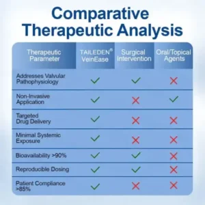 TAILEDEN® VeinEase Microneedle Care PatchInstant Relief, Long-Term Results