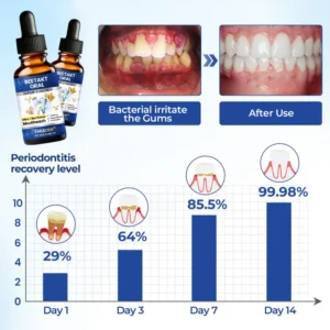 TAILEDEN® BeeTakt Oral Repair Solution