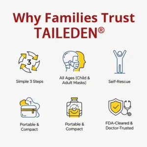 TAILEDEN™ Life-Saving Anti-Choking Device Ultra+
