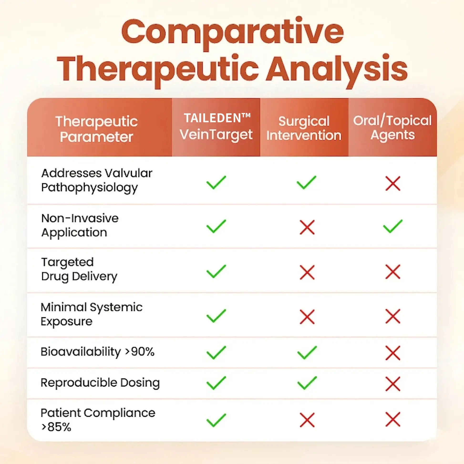 🚨TAILEDEN™ VeinTarget Microneedle Patch🚨Painless Varicose Vein Treatment at Home 🌿 — 60% MAX OFF! ⏳ Limited Time Offer!