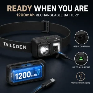 TAILEDEN Rechargeable LED Headlamp – Motion Sensor & 5 Light Modes