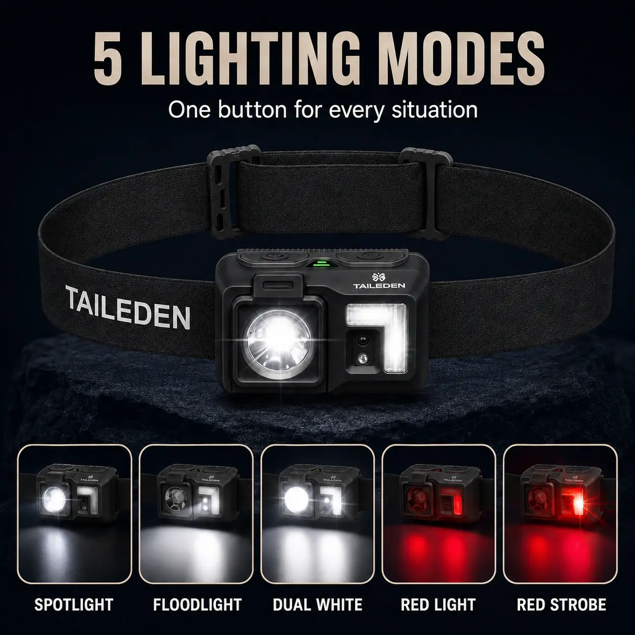 TAILEDEN Rechargeable LED Headlamp – Motion Sensor & 5 Light Modes