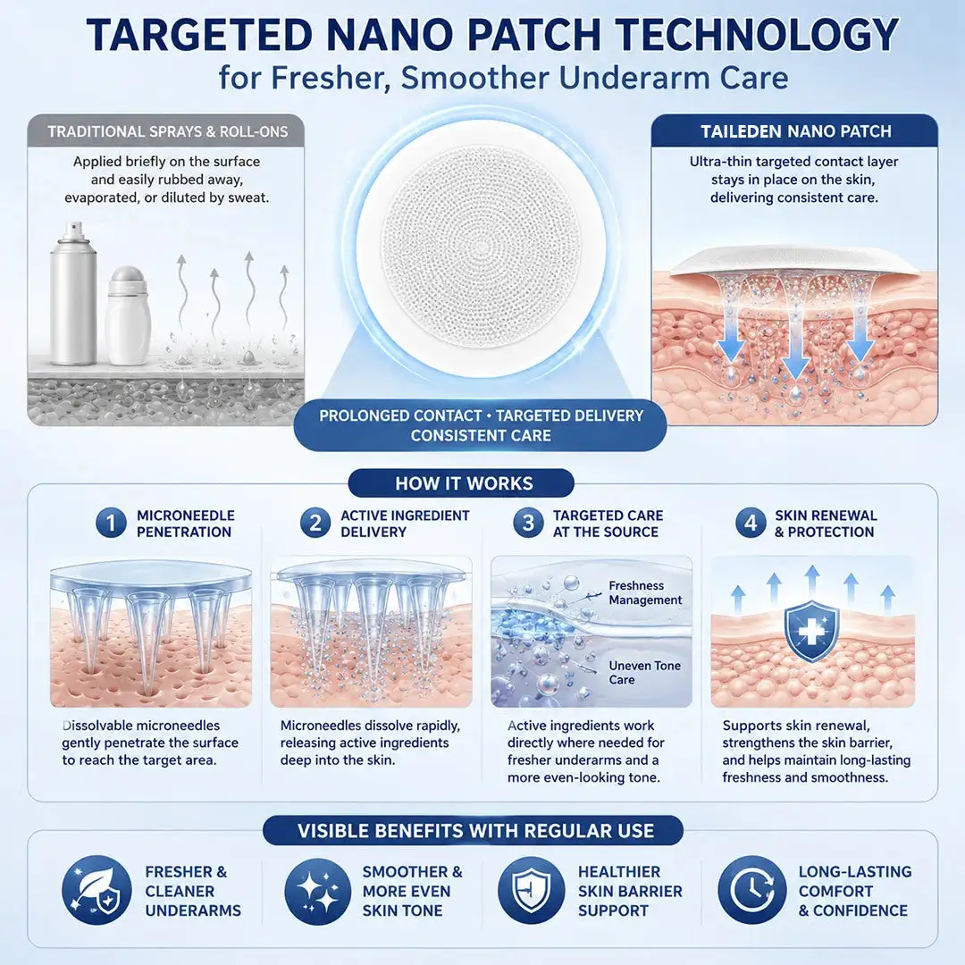 TAILEDEN® 2-in-1 Nano Underarm Deodorizing & Melanin-Control Patches